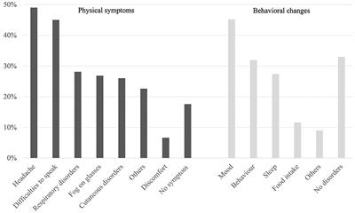 Face Masks in Young Children During the COVID-19 Pandemic: Parents' and Pediatricians' Point of View